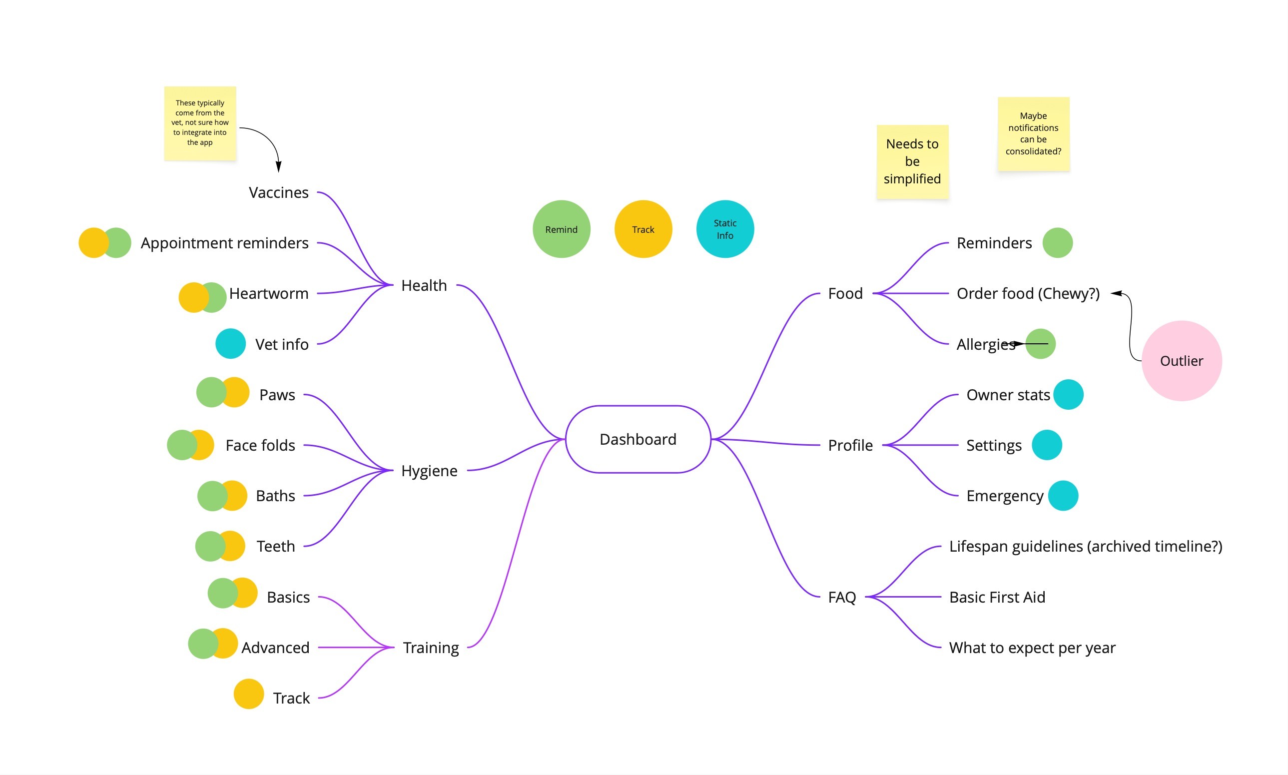 Discovery — supporting image