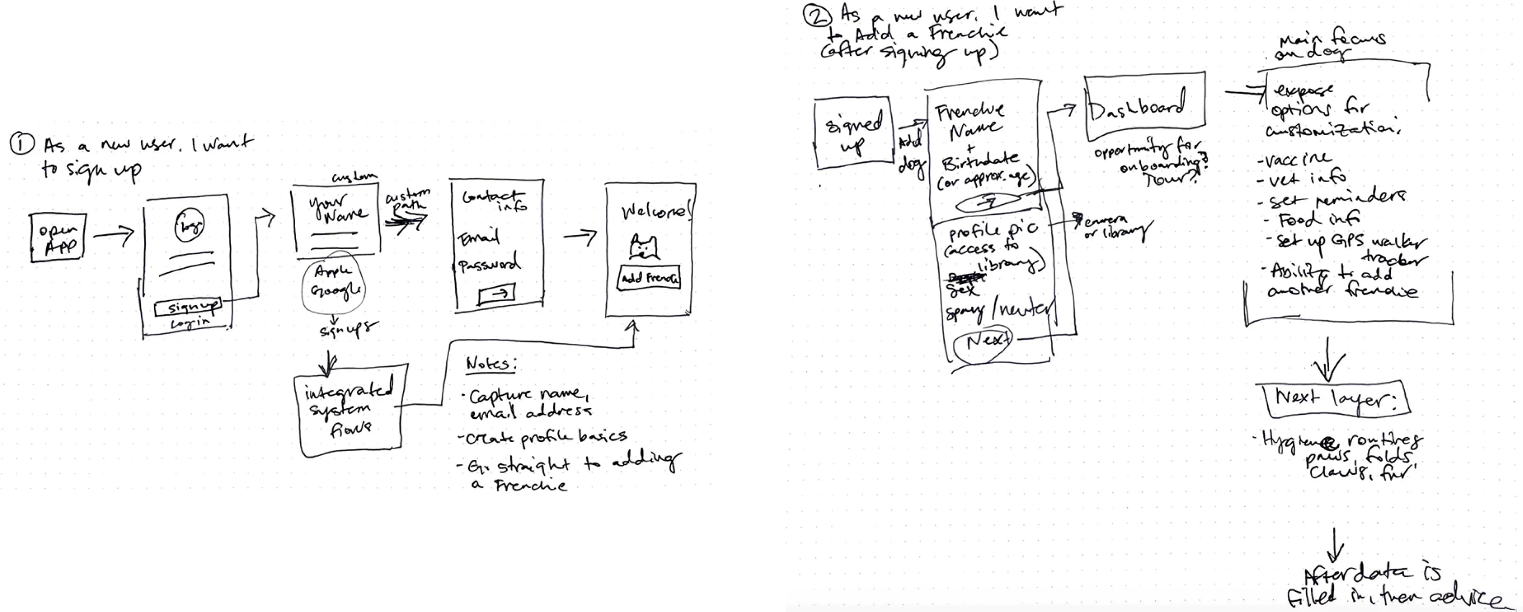 Process — supporting image