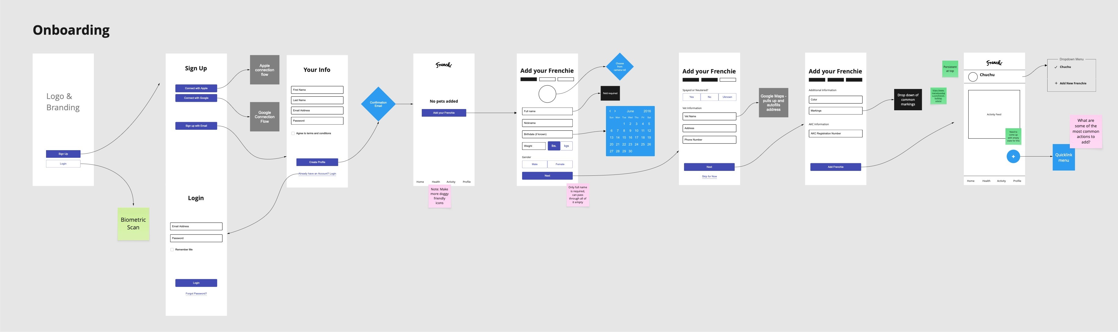 Process — supporting image