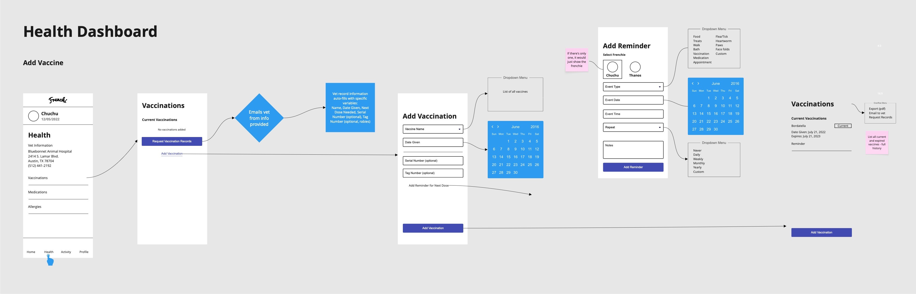 Process — supporting image