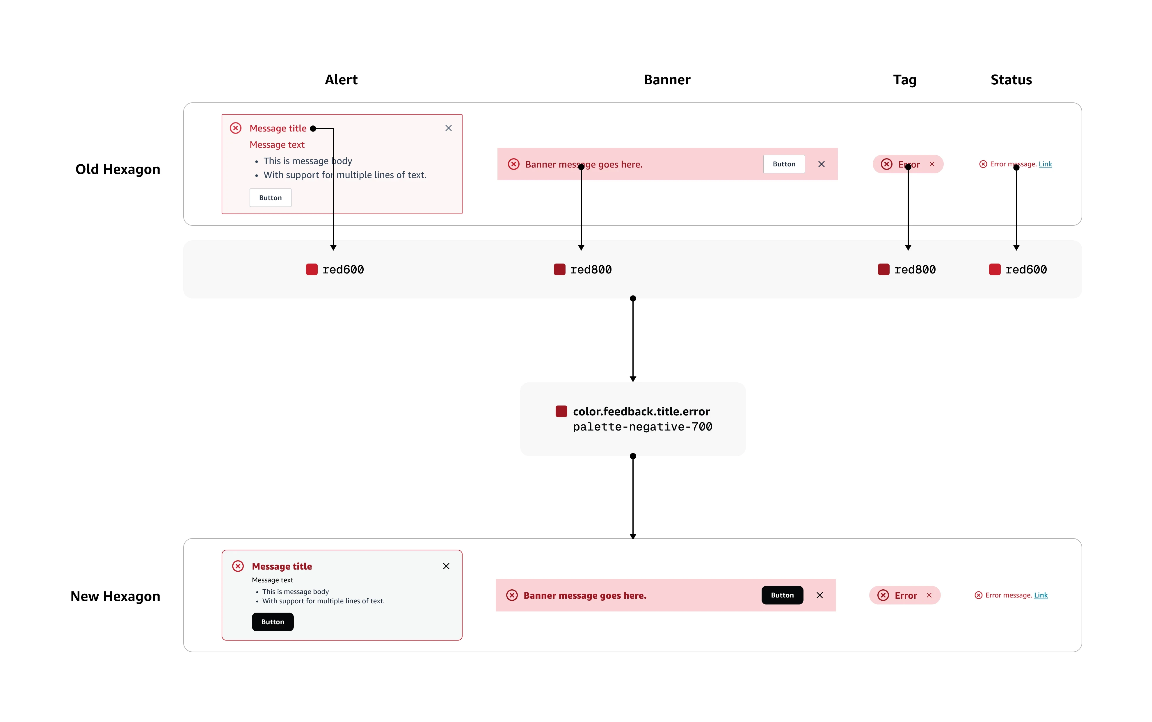 Process — supporting image