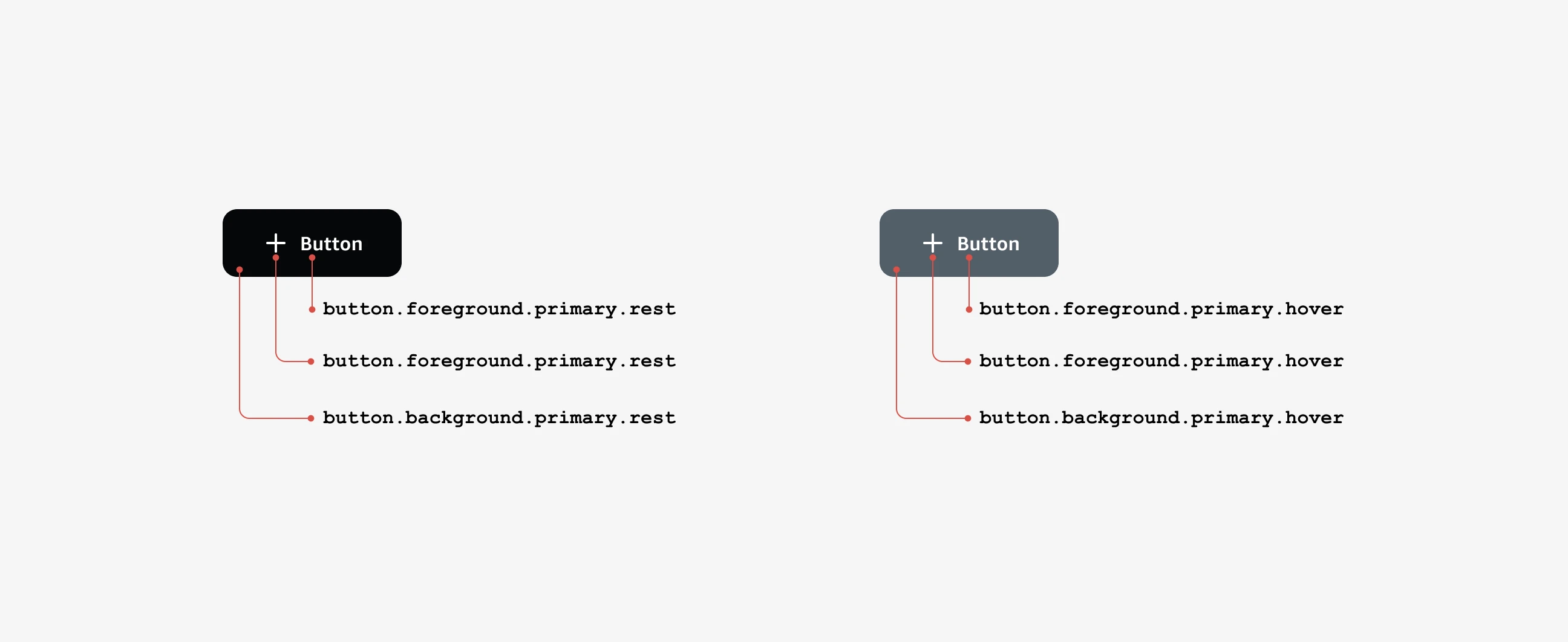 Process — supporting image